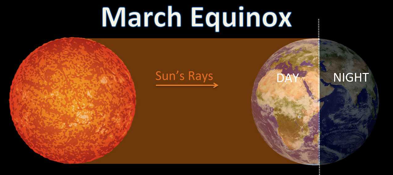 march equinox definition