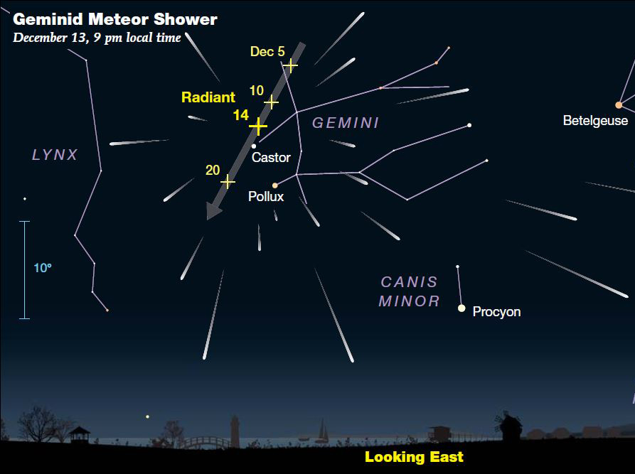 Geminid Meteor Shower image only | Astronomy Club of Asheville