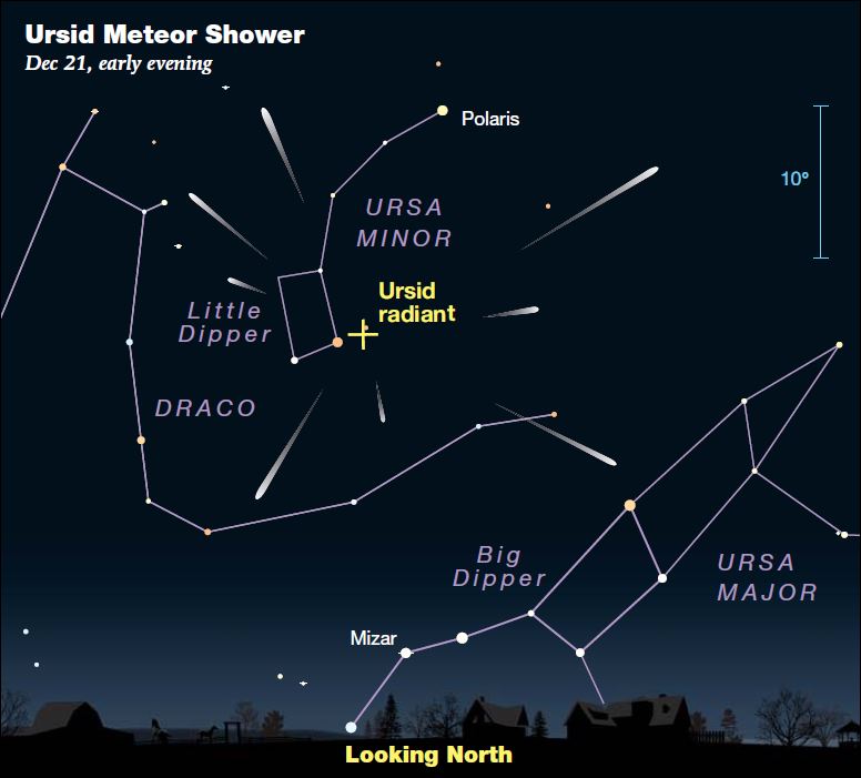 Ursid Meteor Shower Image Only | Astronomy Club Of Asheville