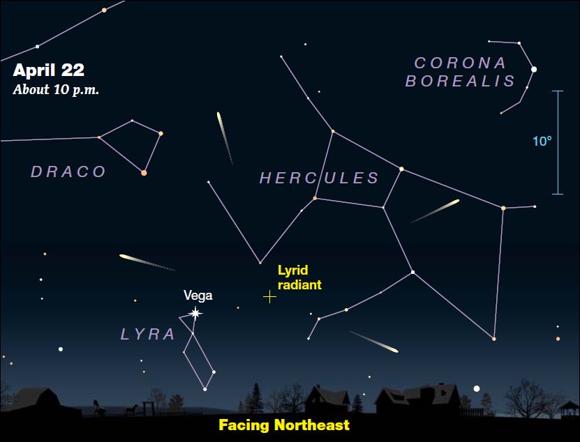 Astronomy Club of Asheville